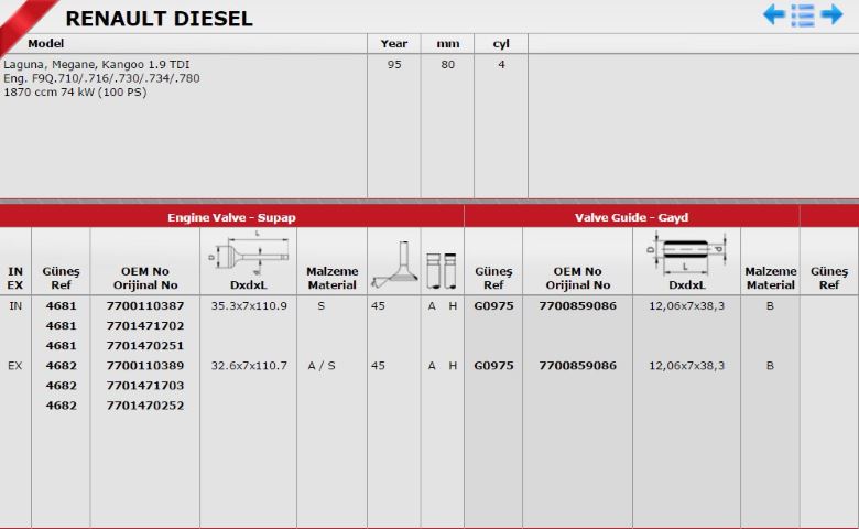 Gunes Takım Subap (8V) (Renault Megane, Scenic R19 1.9 TDI) (F9Q)