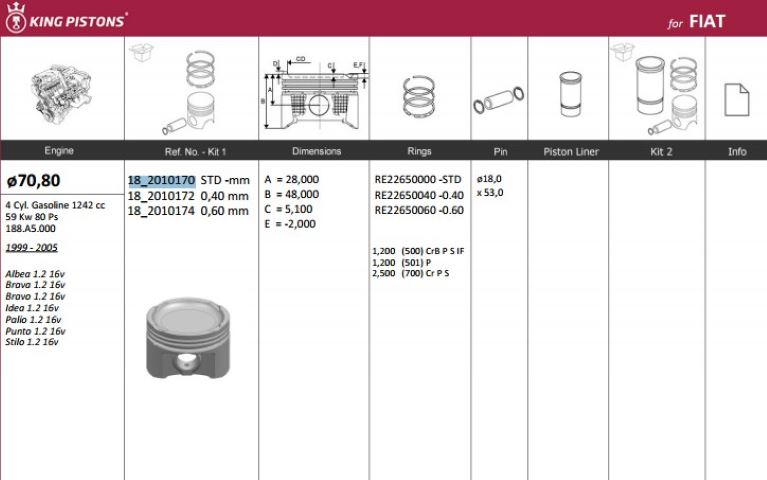 KingPiston Piston 70.80 mm (STD) (Fiat Doblo, Palio, Punto, Albea, Stilo)