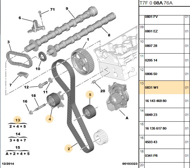 SNR Ford Mondeo ve Peugeot 508 2.0 Hdi Triger Seti 116 Diş
