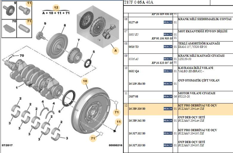 PSA Volant + Debriyaj Takımı (Peugeot 3008, 5008 DV6TED4)
