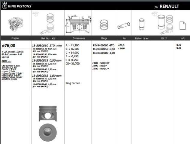 Piston 76.00 mm (Std) Renault Clio, Kangoo, Mégane II, Dacia Logan 1.5 DCI K9K (65 PS) (26 PIM)
