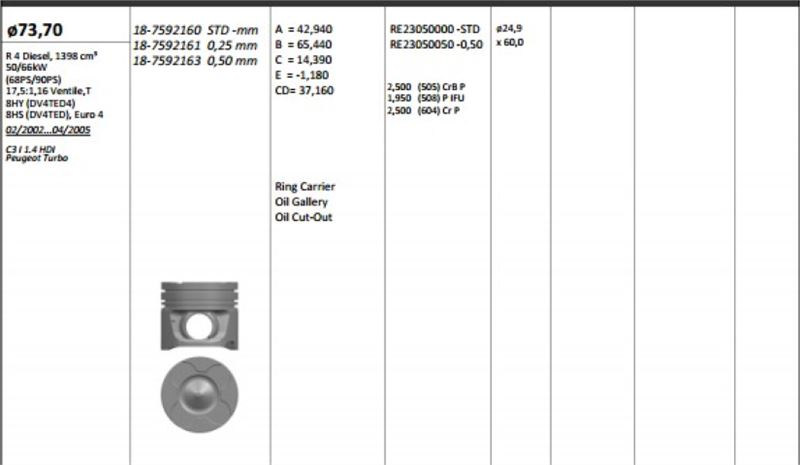 PISTON 73.70 MM (STD) PEUGEOT P206 P307 CITROEN C3 1.4 HDI DV4 DV4ATED (EURO 4)