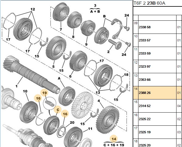 PSA Senkromenç (5-6) MLGU Şanzıman Boxer III Jumper III